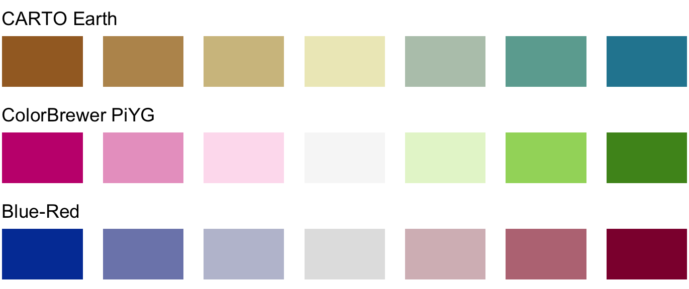 Example diverging color scales. Diverging scales can be thought of as two sequential scales stitched together at a common midpoint color. Common color choices for diverging scales include brown to greenish blue, pink to yellow-green, and blue to red.