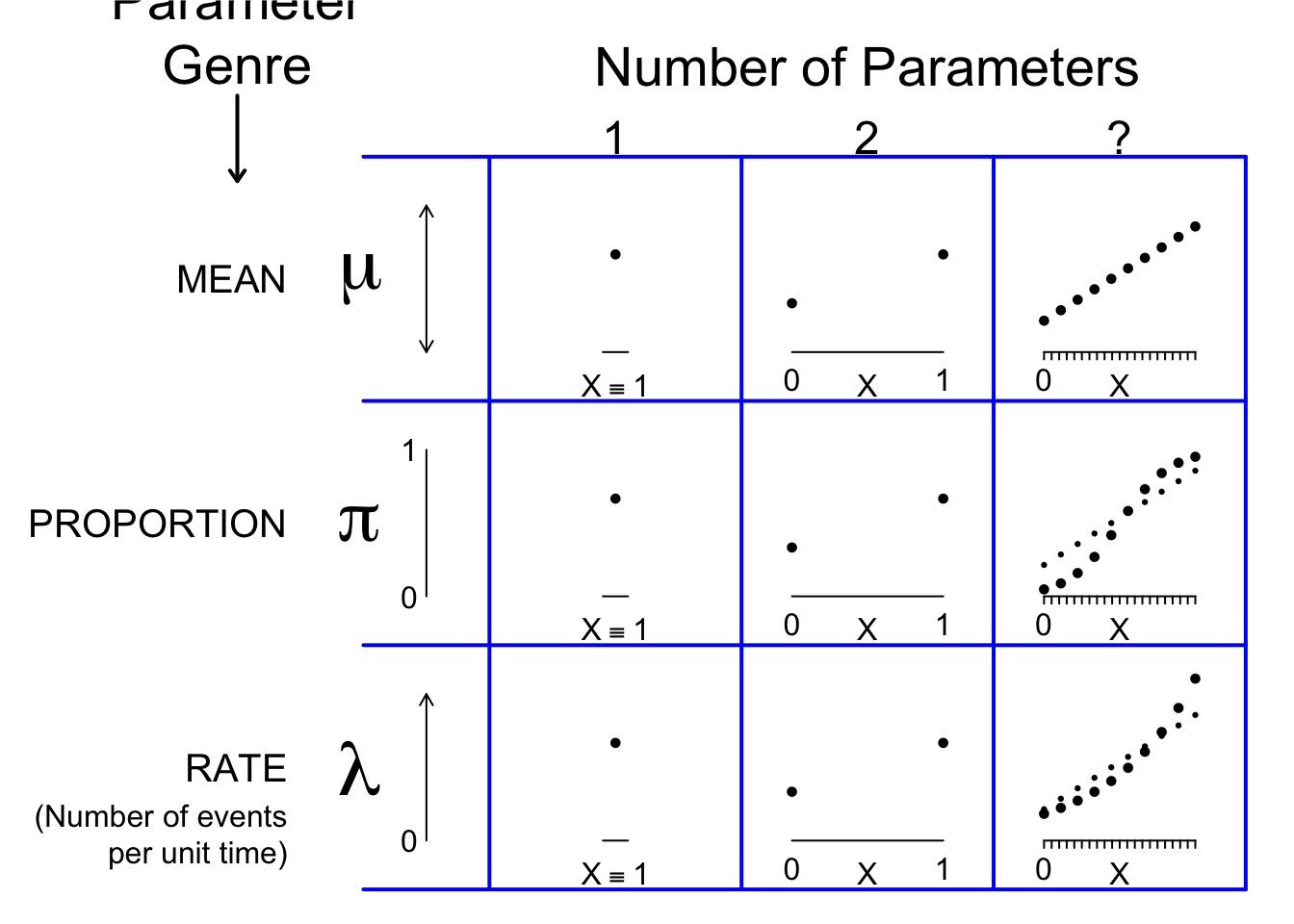 Grid of parameter contrasts that we aim to cover in this course.