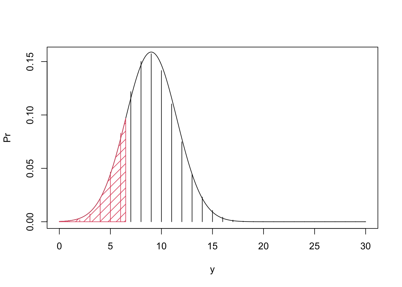 Normal Approximation of the Binomial Distribution