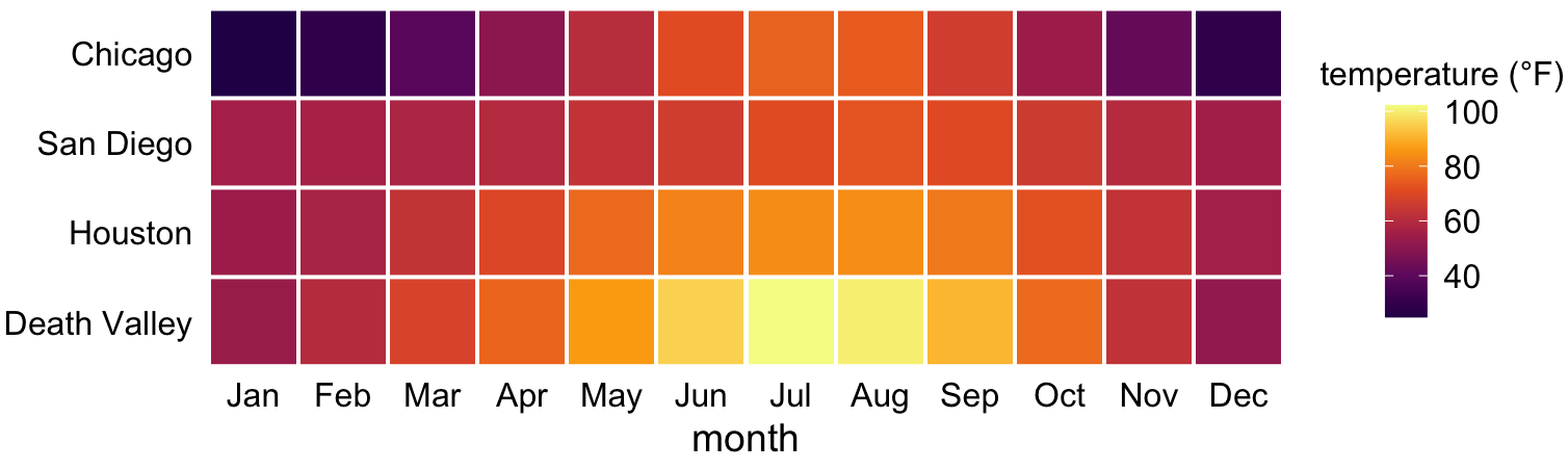 Monthly normal mean temperatures for four locations in the U.S. Data source: NOAA