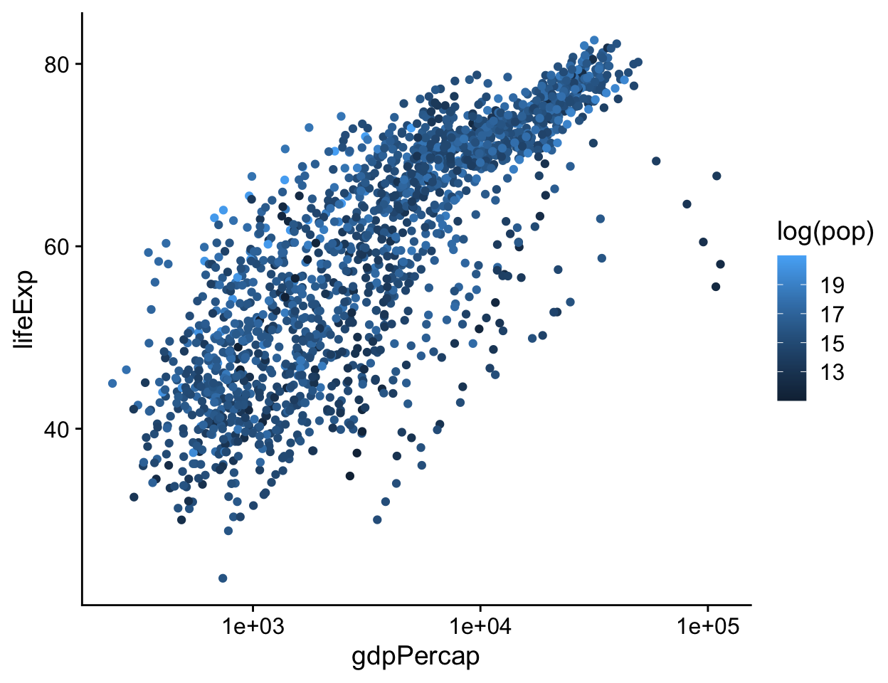 Mapping a continuous variable to color.