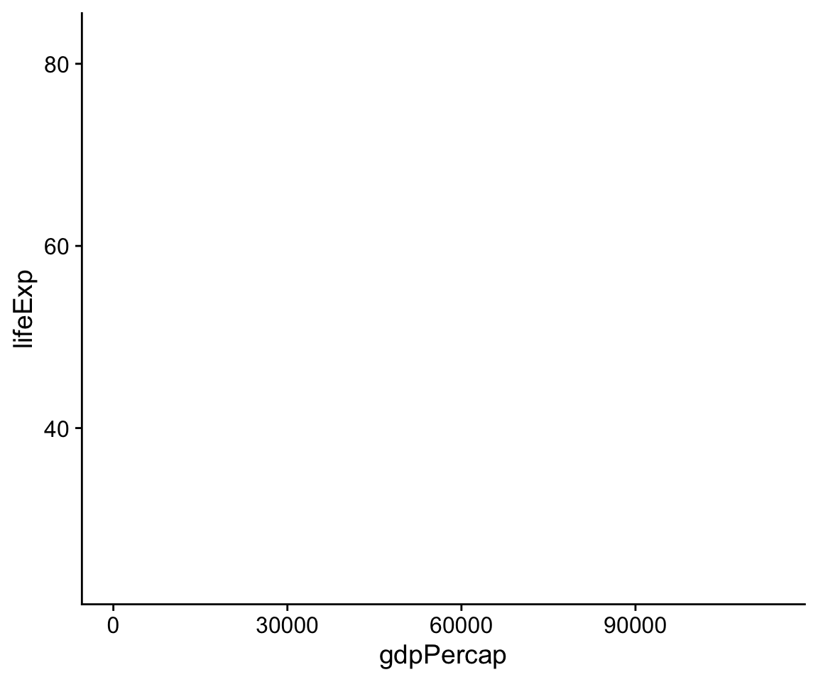 This empty plot has no geoms.