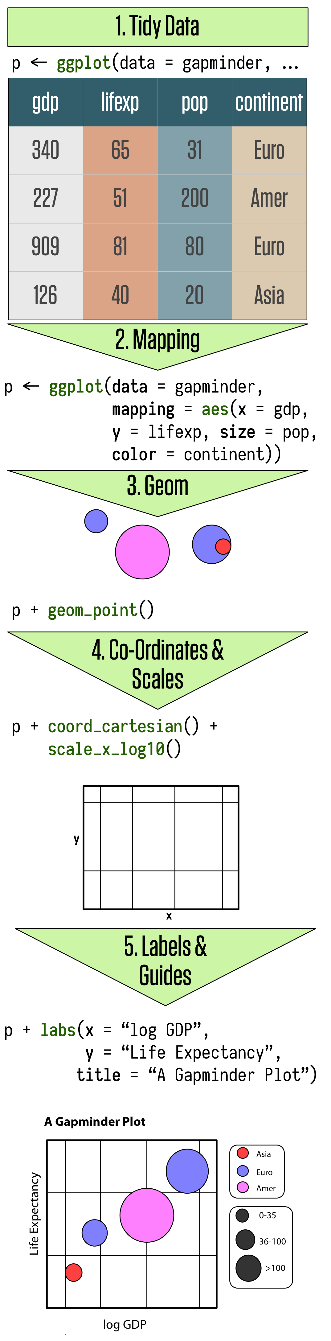 Overview of constructing a figure with ggplot.