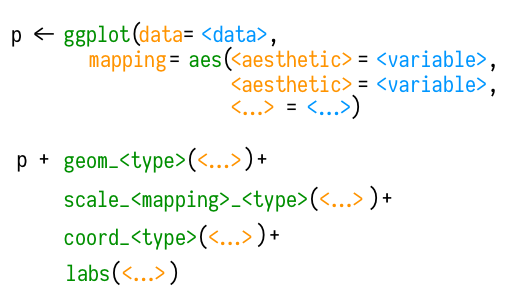 ggplot formula schematic.